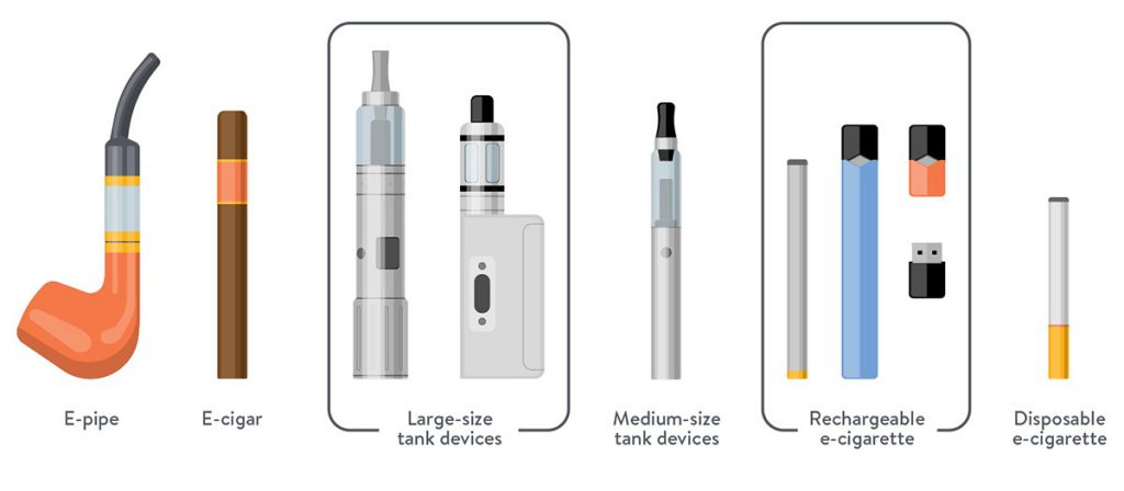 E-pipe, E-cigar, tank devices, and e-cigarettes