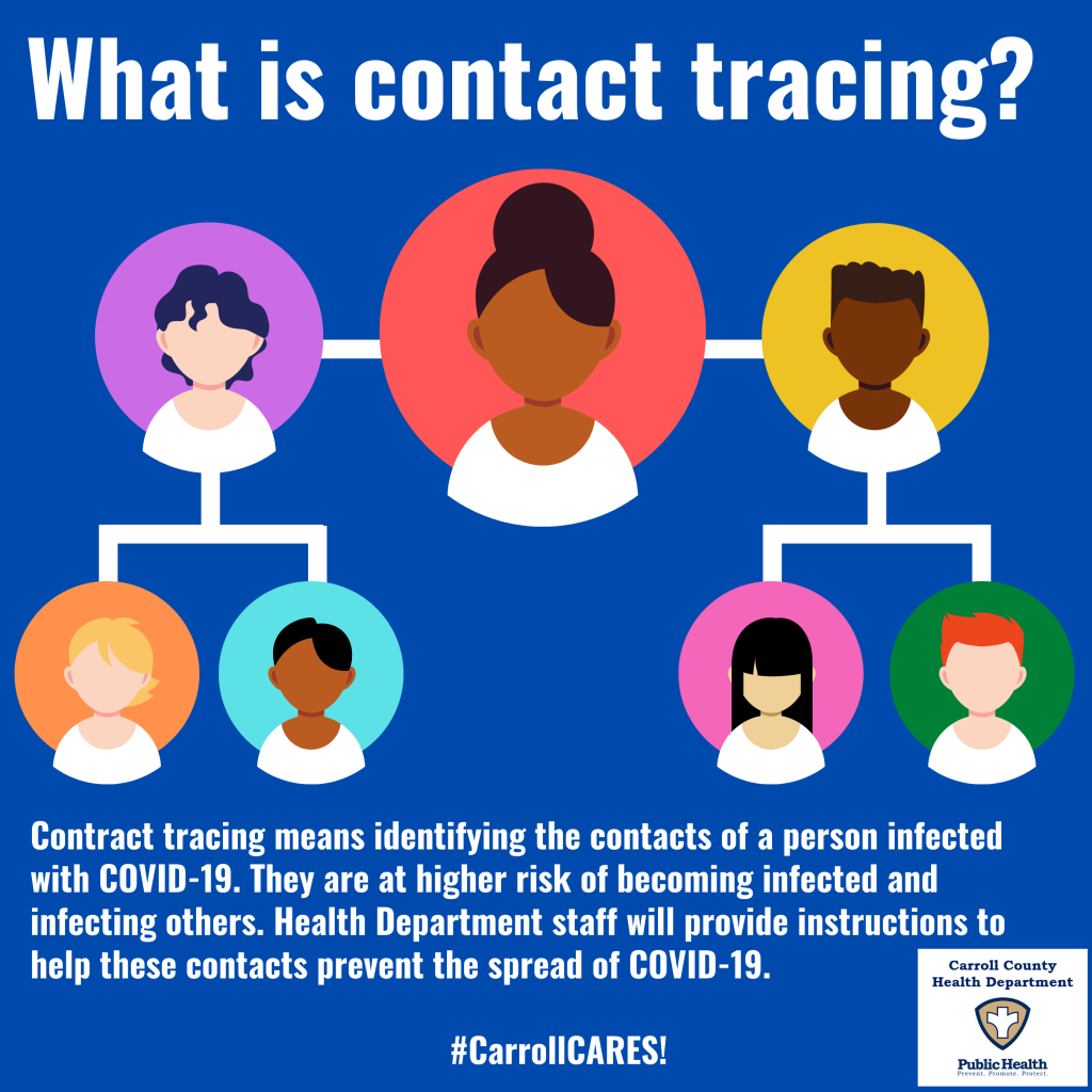 What is contact tracing