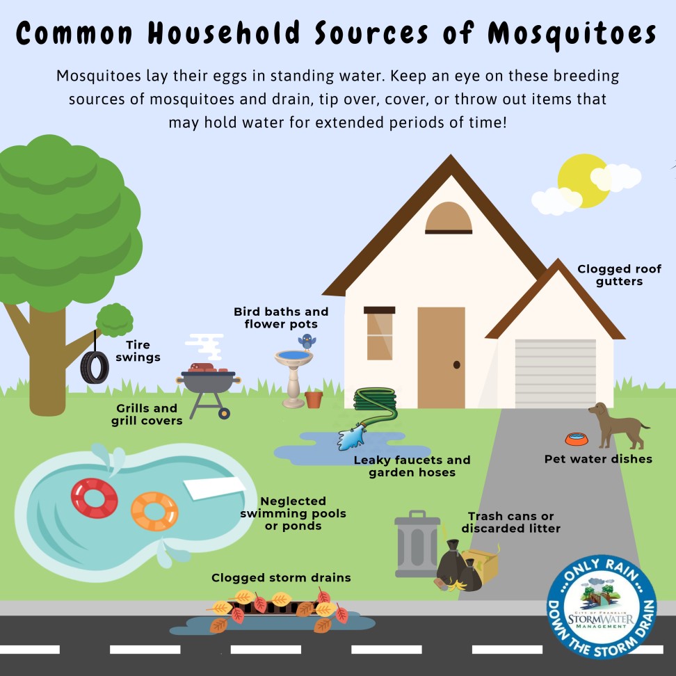 Places mosquitoes can breed include grills and covers, tire swings, kiddie pools, pet water dishes, rain barrels, and more