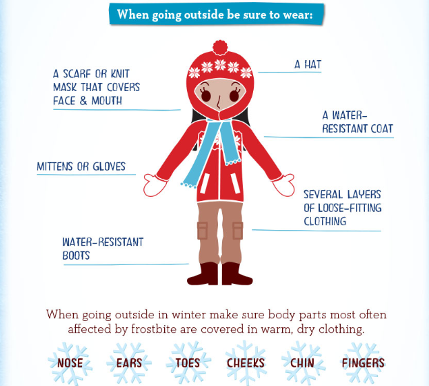 Avoid
When the weather is extremely cold, try to stay indoors. If you must go outside, dress properly and know who is at high risk for hypothermia or frostbite.

When going outside be sure to wear:

a scarf or knit
mask that covers
face & mouth
mittens or gloves
water-resistant boots
a hat
a water-resistant coat
several layers of loose-fitting clothing
When going outside in winter make sure body parts most often affected by frostbite are covered in warm, dry clothing.

nose
ears
toes
cheeks
chin
fingers